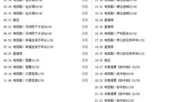 中央八套电视剧节目表,精彩剧集轮番上演，尽享视听盛宴